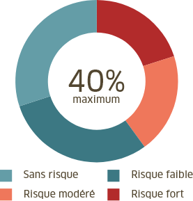 Stratégie prudente
