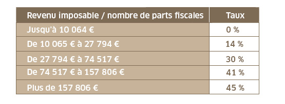 Formule général