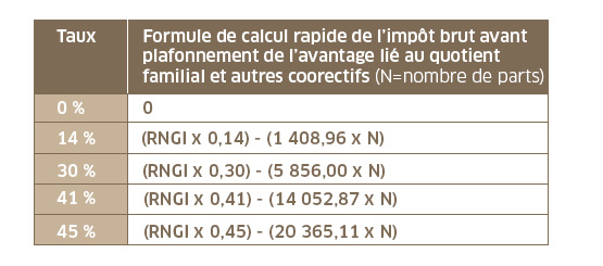 calcul