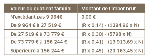 calcul