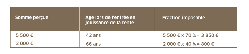 pension et rente