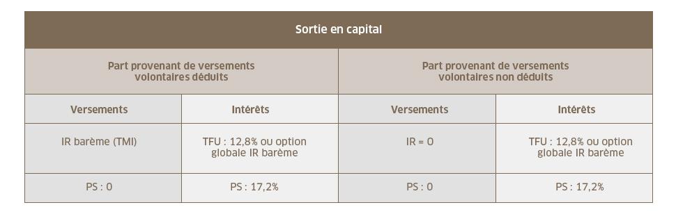 L Epargne Retraite Article 71 De La Loi Pacte Uff Banque
