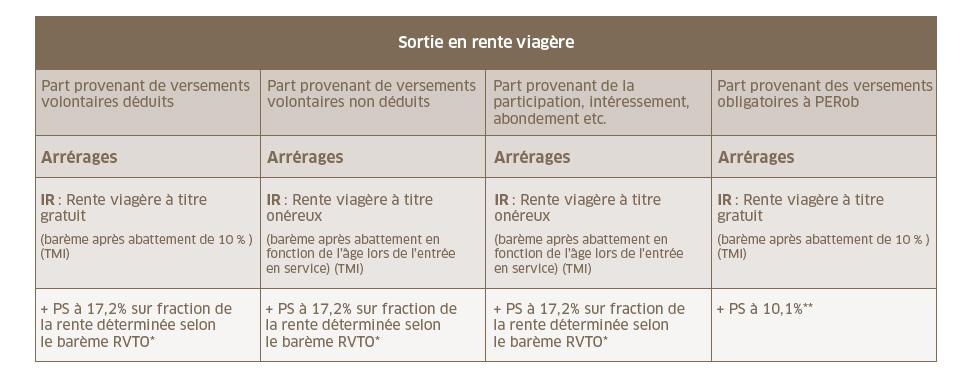 L Epargne Retraite Article 71 De La Loi Pacte Uff Banque