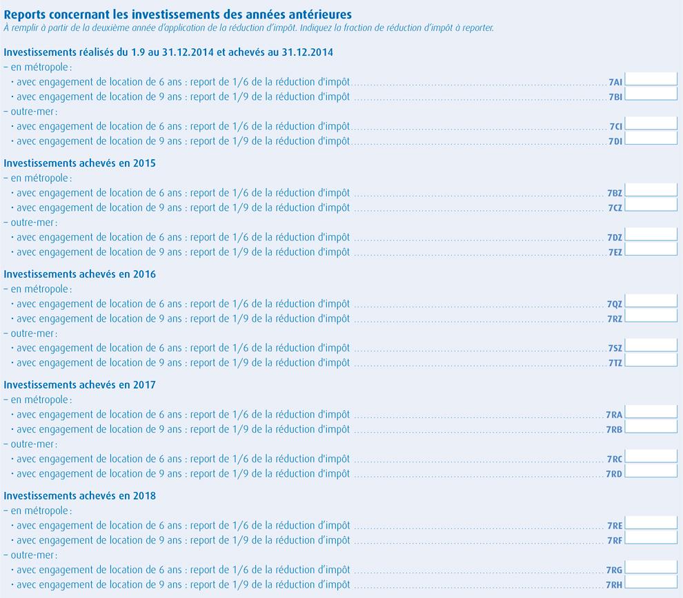 Charges déductibles revenus fonciers 2020 Charges déductibles revenus fonciers 2020