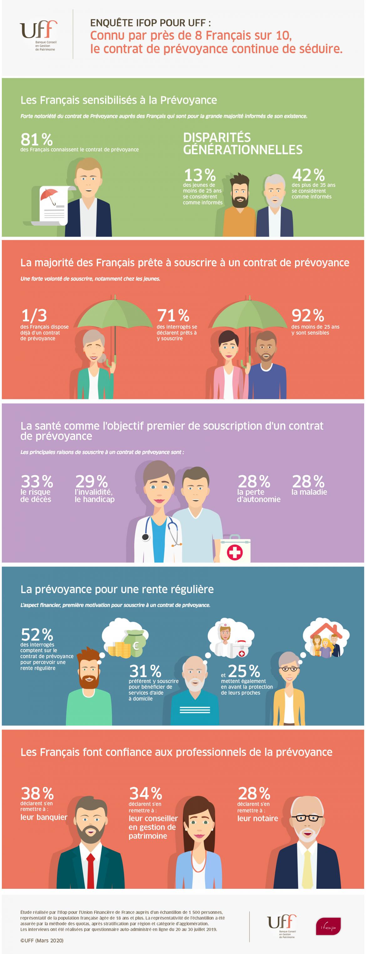 Infographie