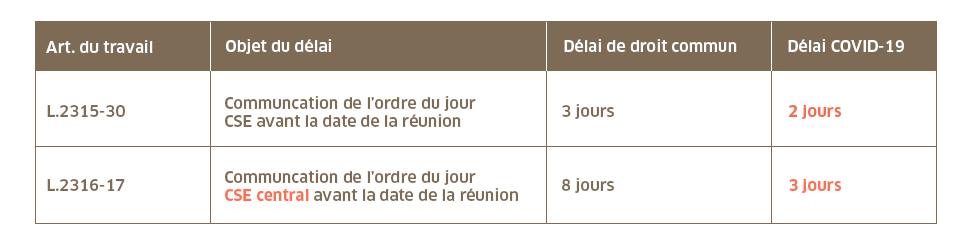 Modification ordre du jour cse Modification ordre du jour cse